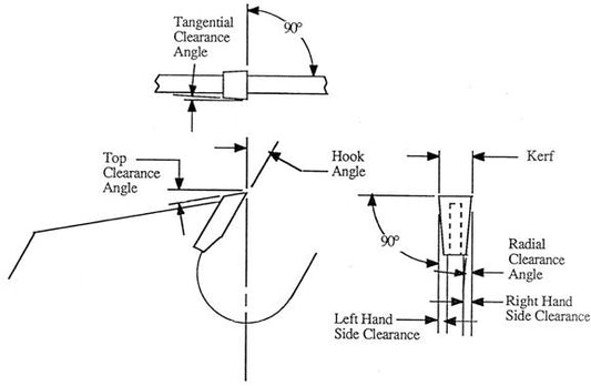 Choosing the Best Saw Blade for Your Use